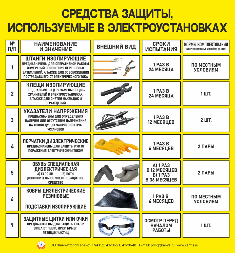 Табличка "Средства защиты, используемые в электроустановках" (297мм*320мм) (пластик)