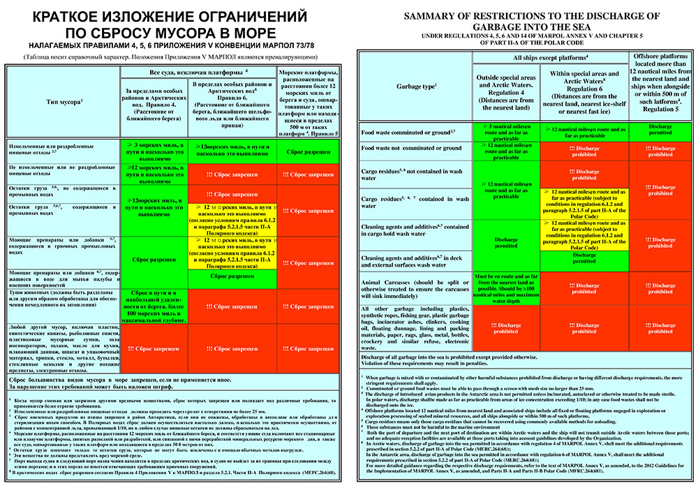 11.14 Плакат «Требование по сбросу мусора в море»