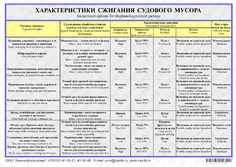 Характеристики плаката