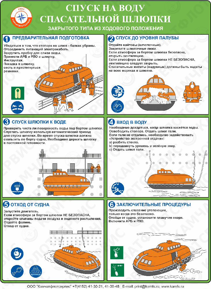 11.76 Плакат «Спуск на воду спасательной шлюпки закрытого типа из ходового положения» 