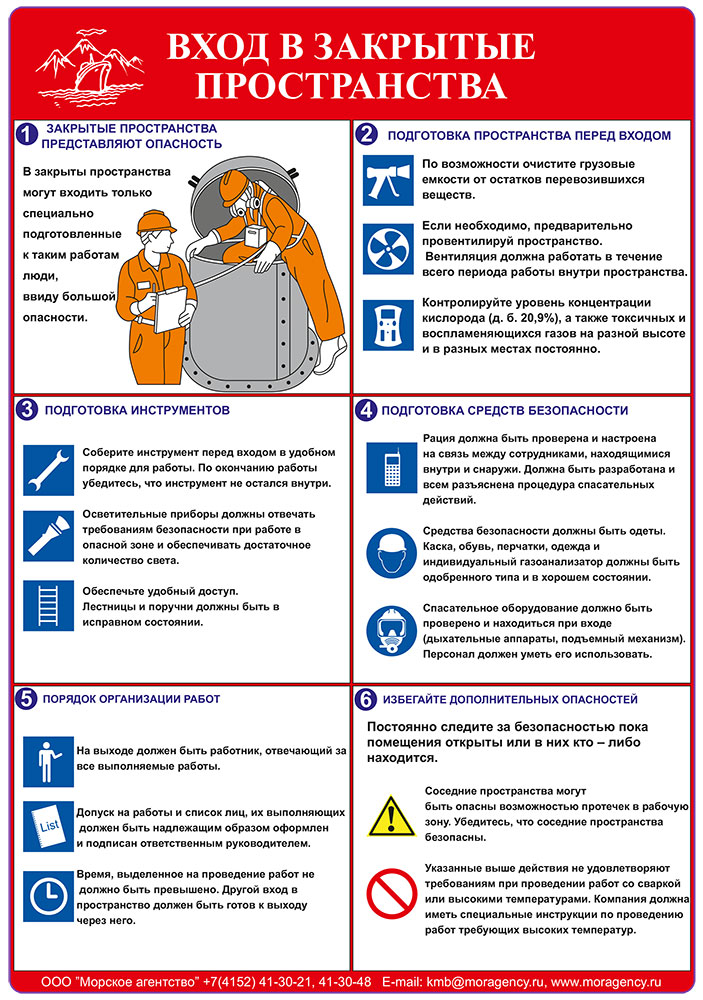11.01 Плакат «Вход в закрытые пространства» 